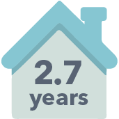 a house shape with 2.7 years in it