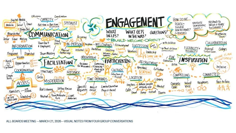 Collective Learning: Facilitation, Adaptation, and the Wisdom in the Room