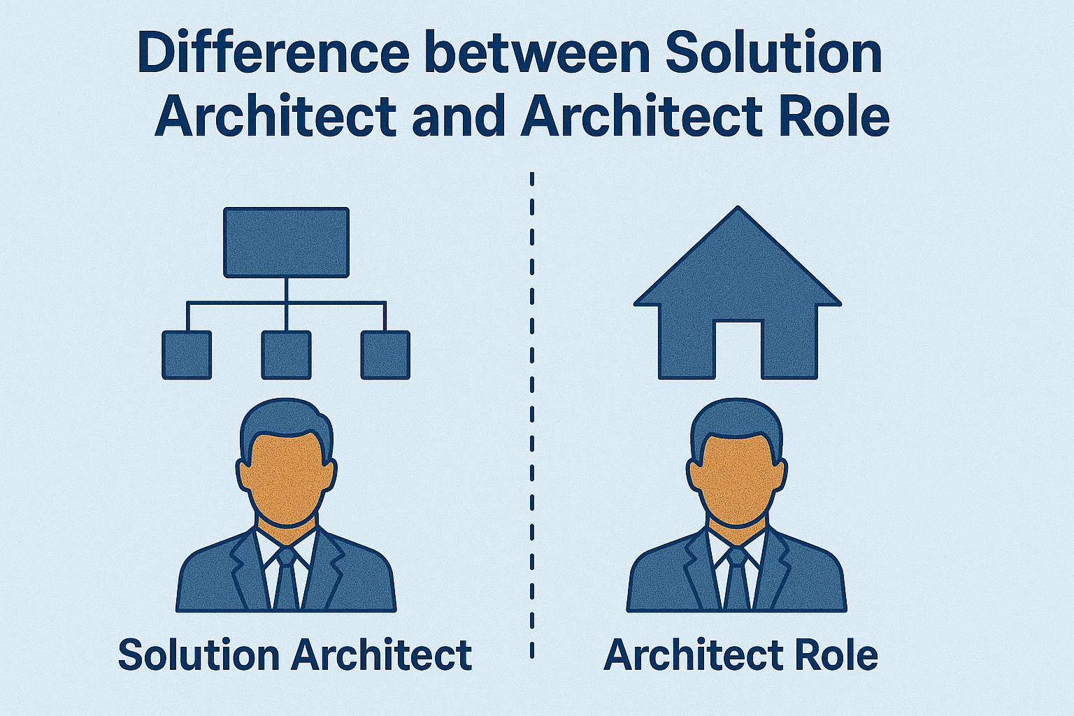 Difference between Solution Architect and Architect Role