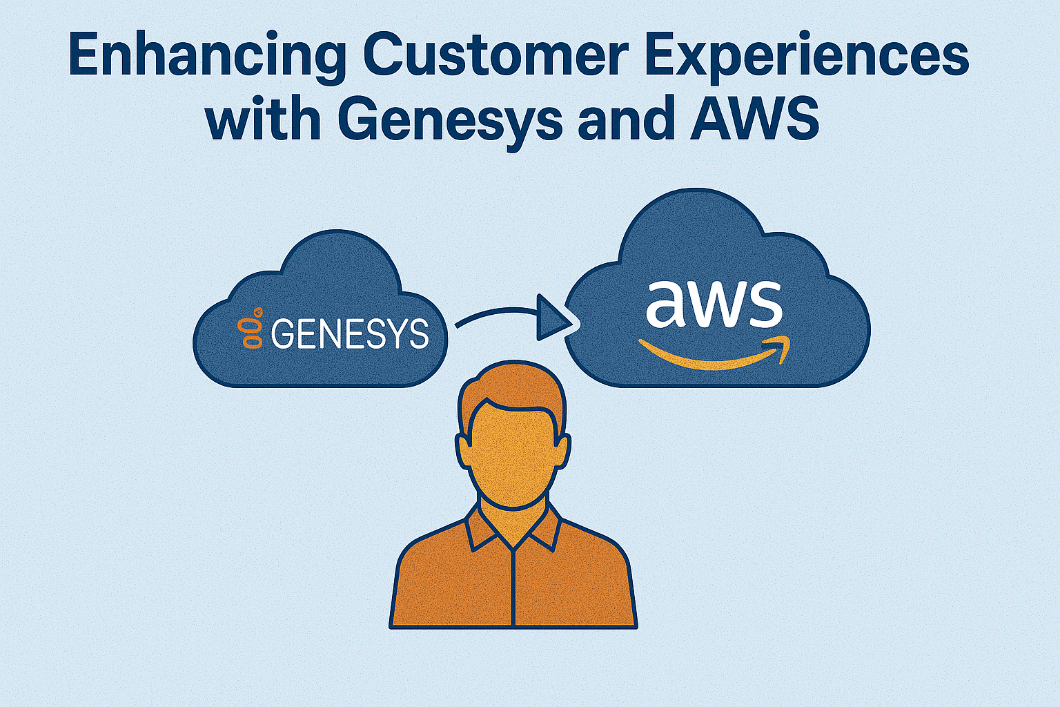 Enhancing Customer Experiences with Genesys and AWS