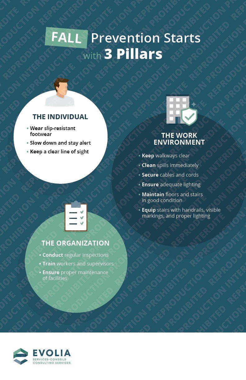 Info.005 – Preventing Falls: Causes (EN) – Coroplast