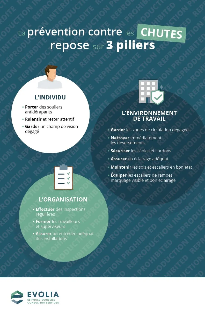 Info.005 – Prévenir les Chutes : 3 Piliers (FR) – Coroplast