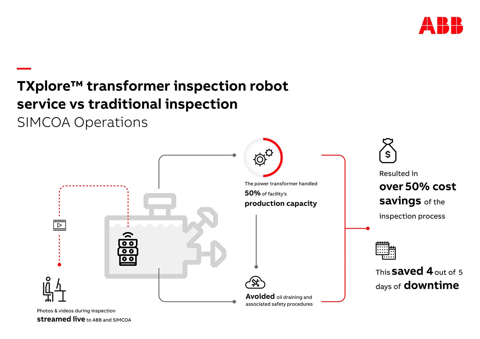 ABB_infograph_02.jpg