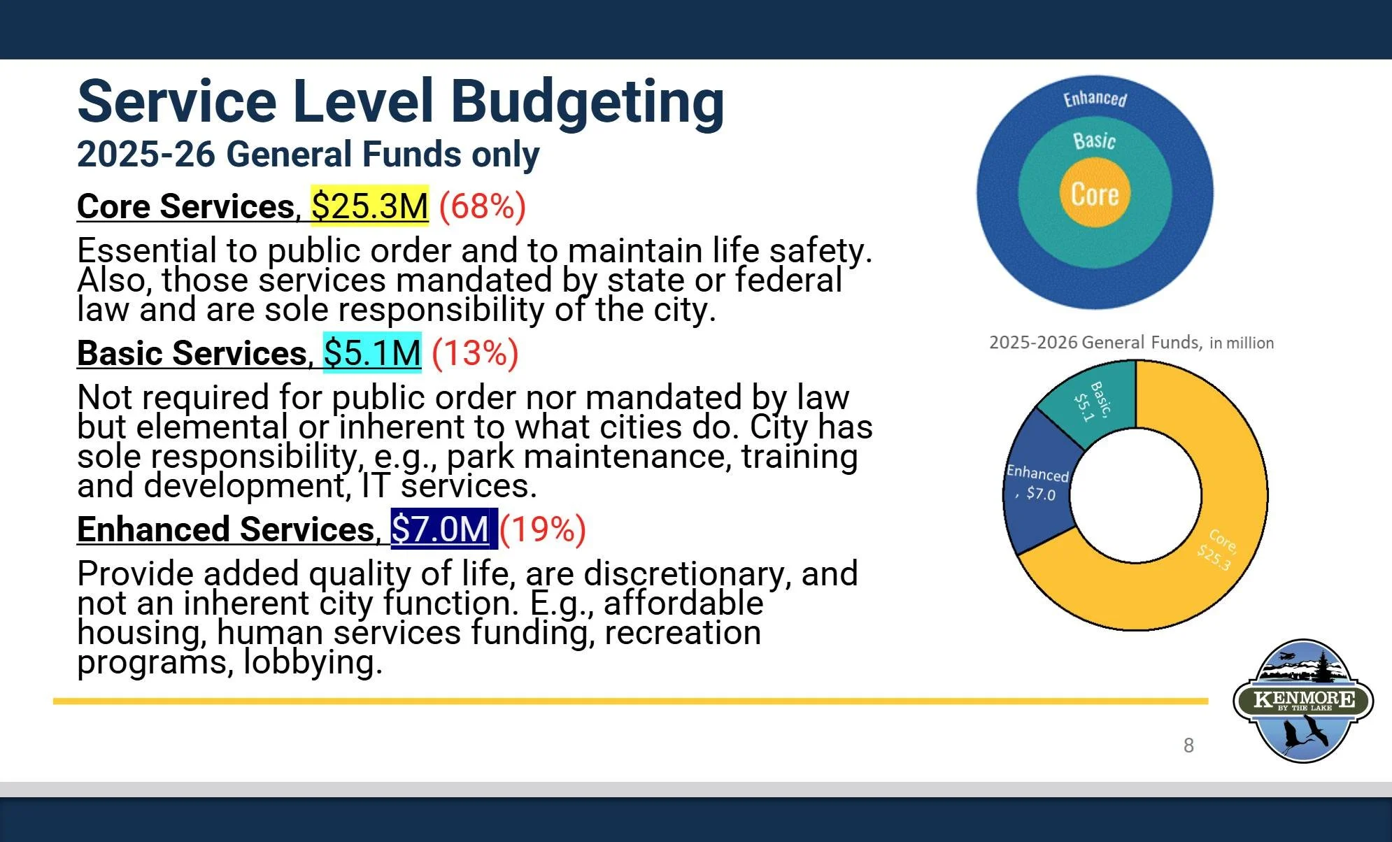Jan. 12 Council Meeting