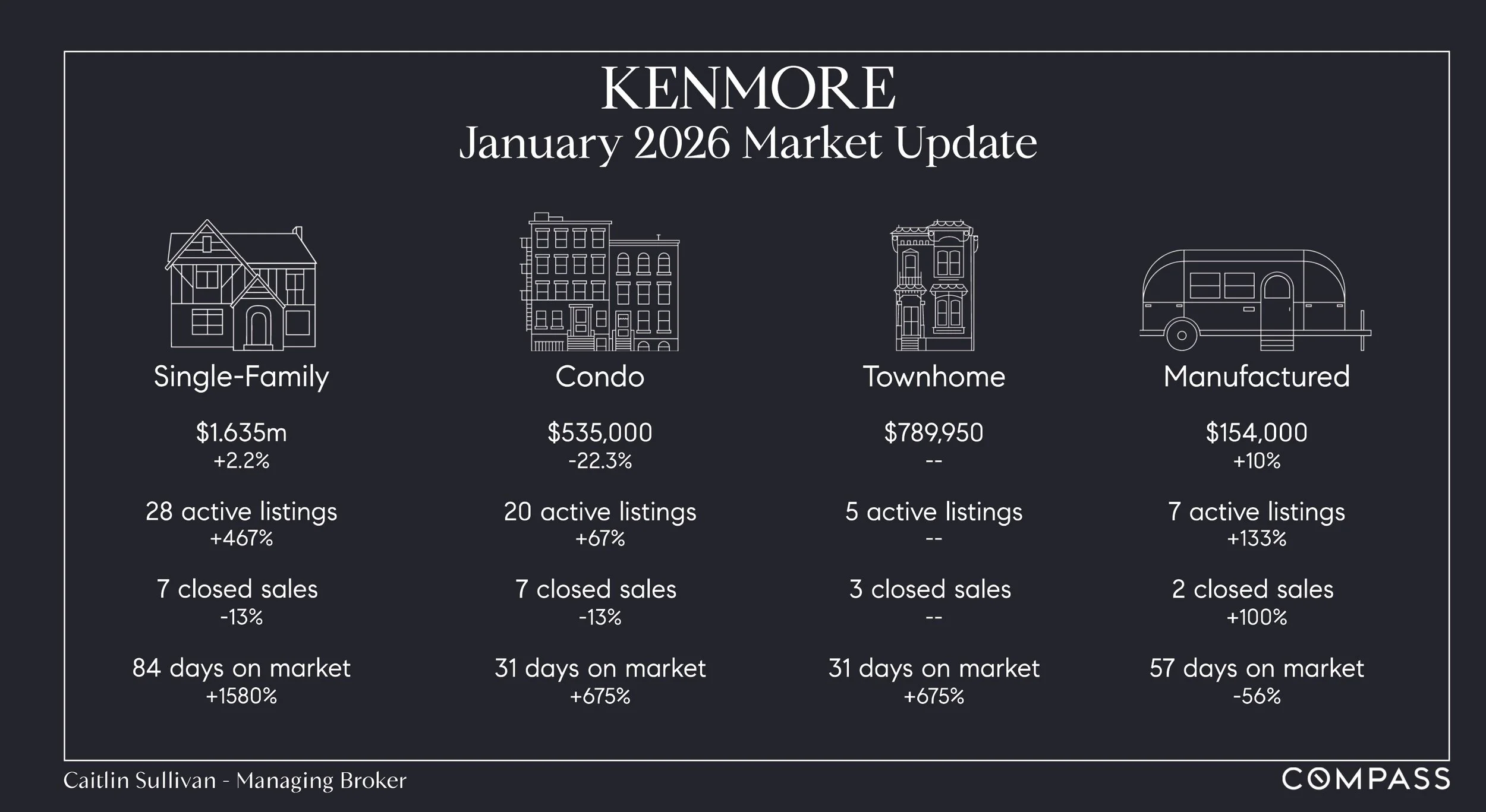 January Market Update