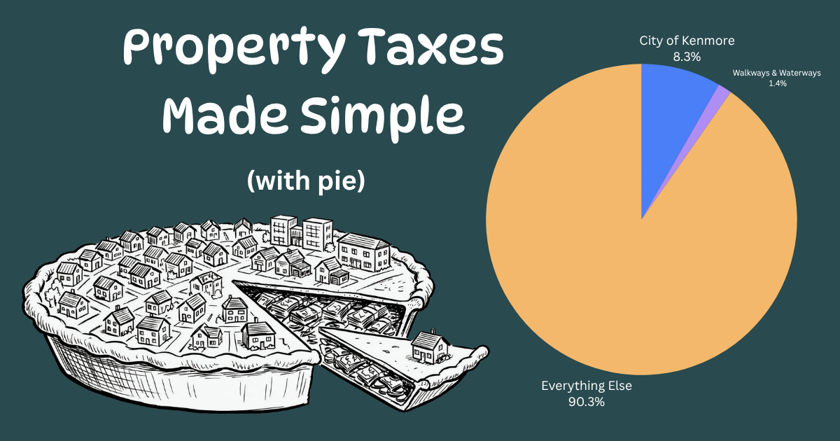 Property Taxes Made Simple