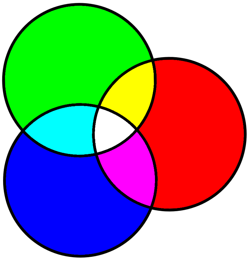 RGB-Additive.png