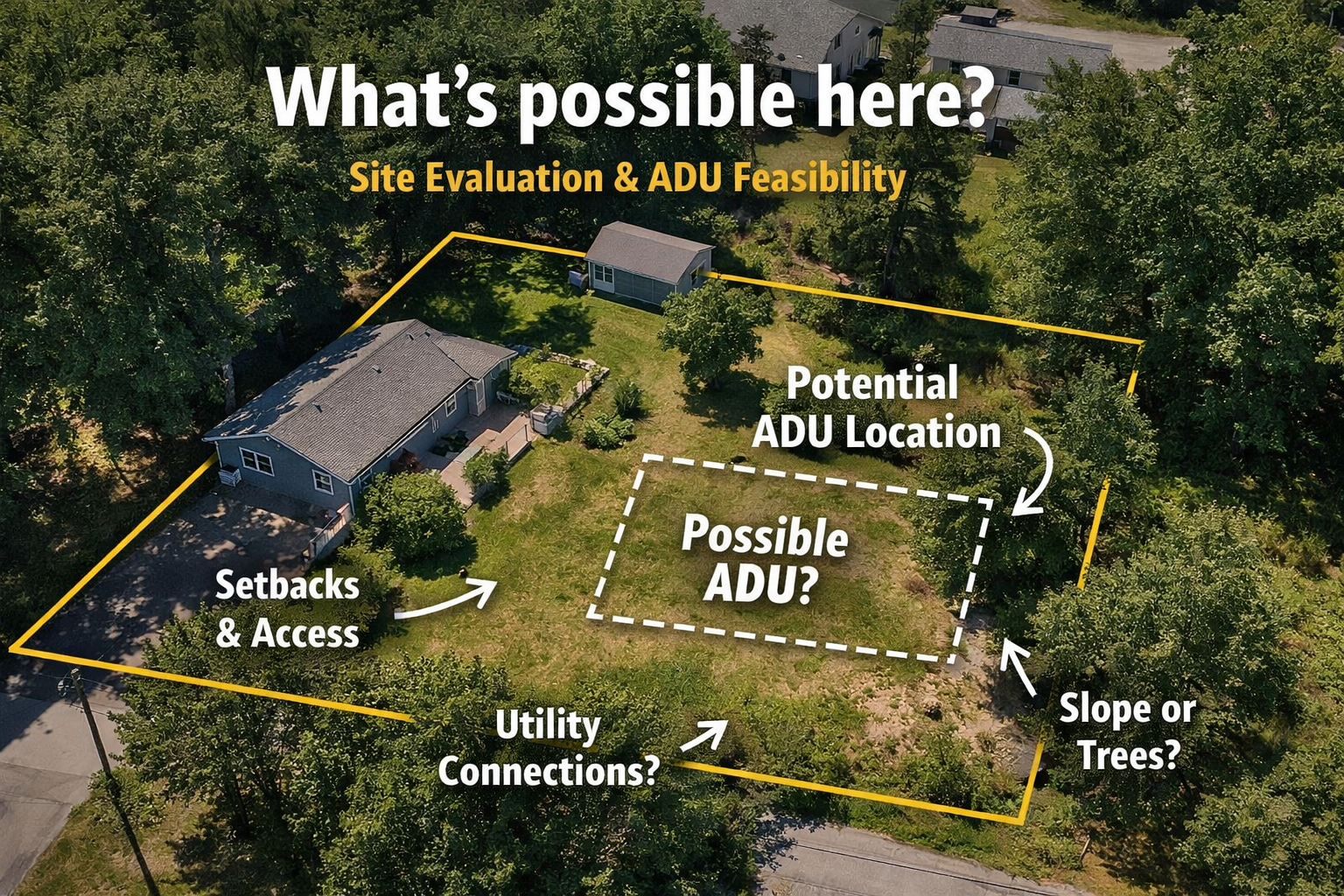 (NEW)- Site Evaluation