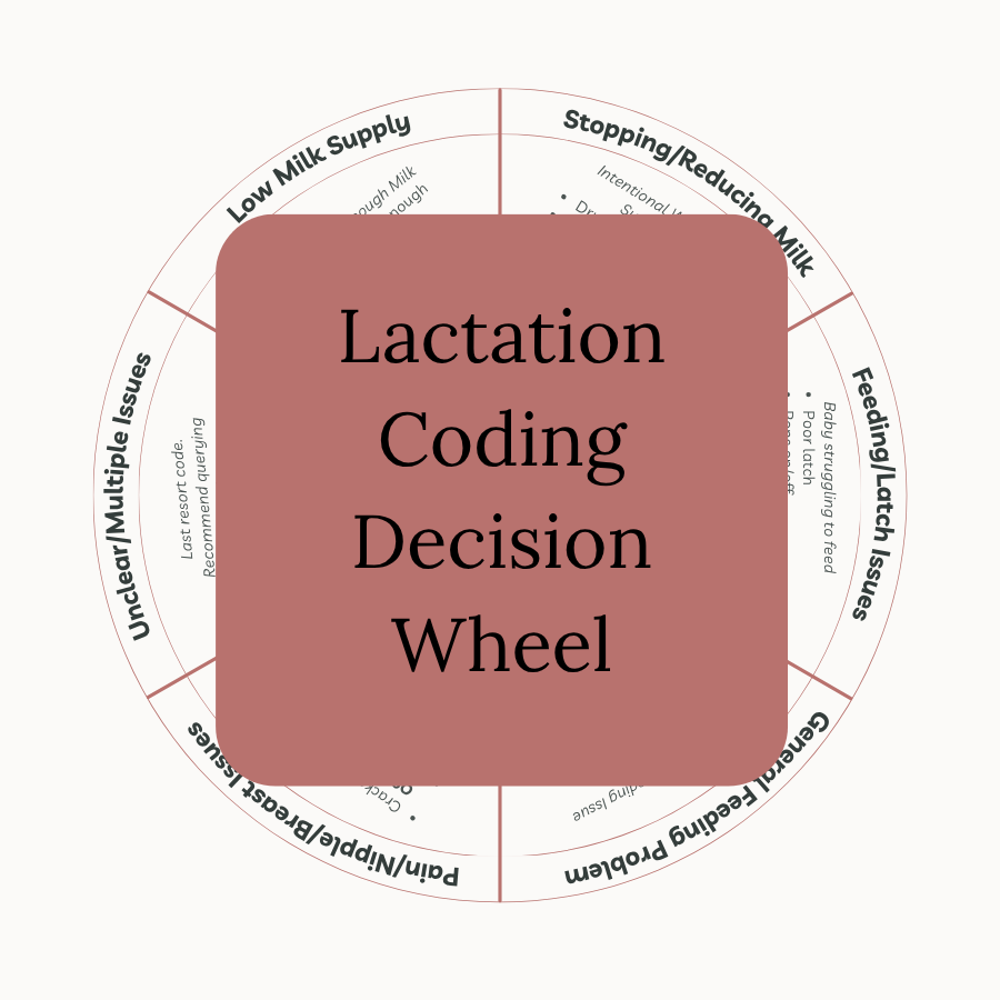 Lactation Billing Decision Wheel (1).png