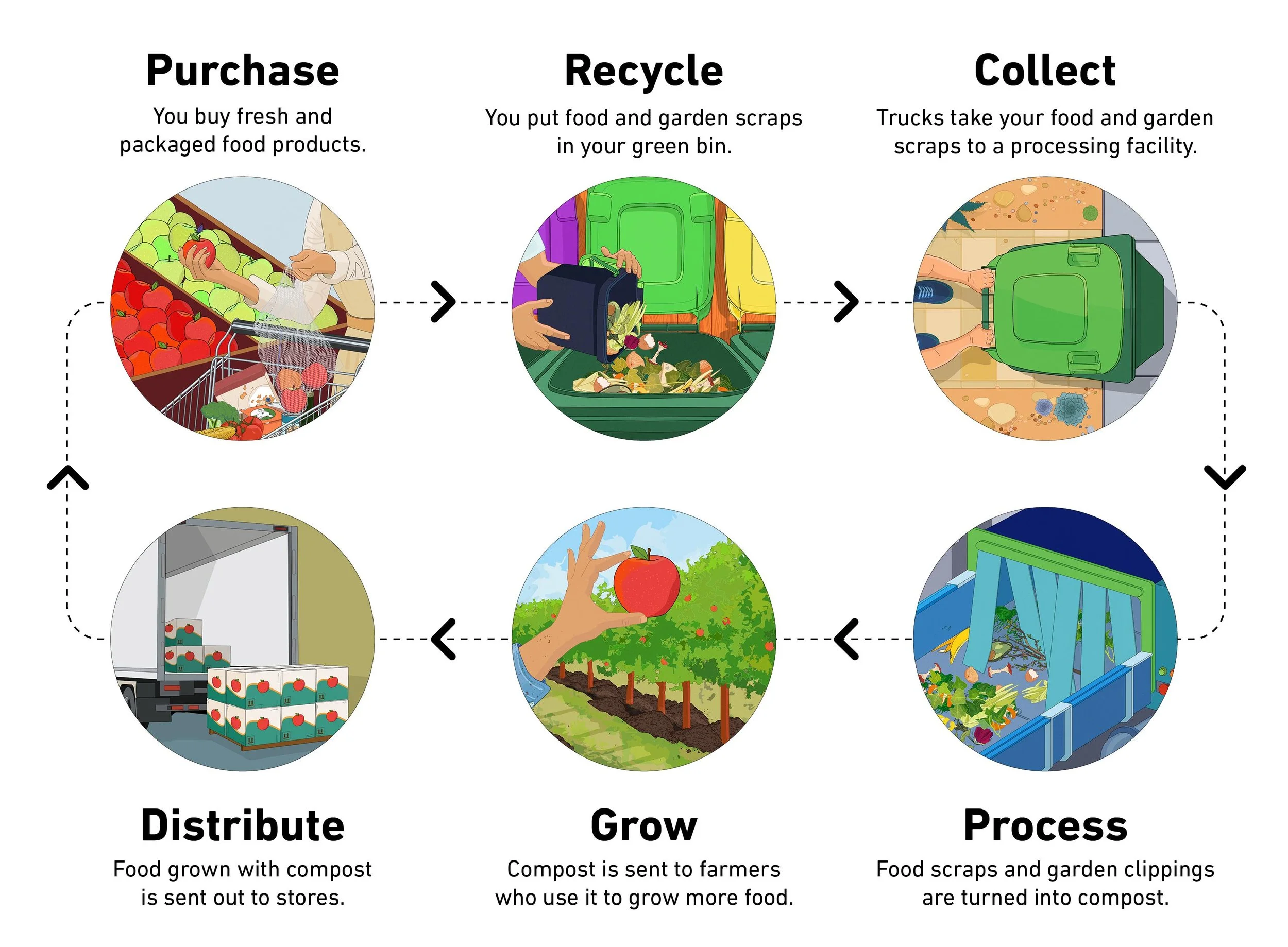How Sutherland Small Businesses Can Dispose of Organic Waste Properly