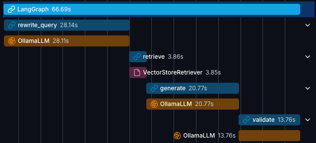 Traces details example
