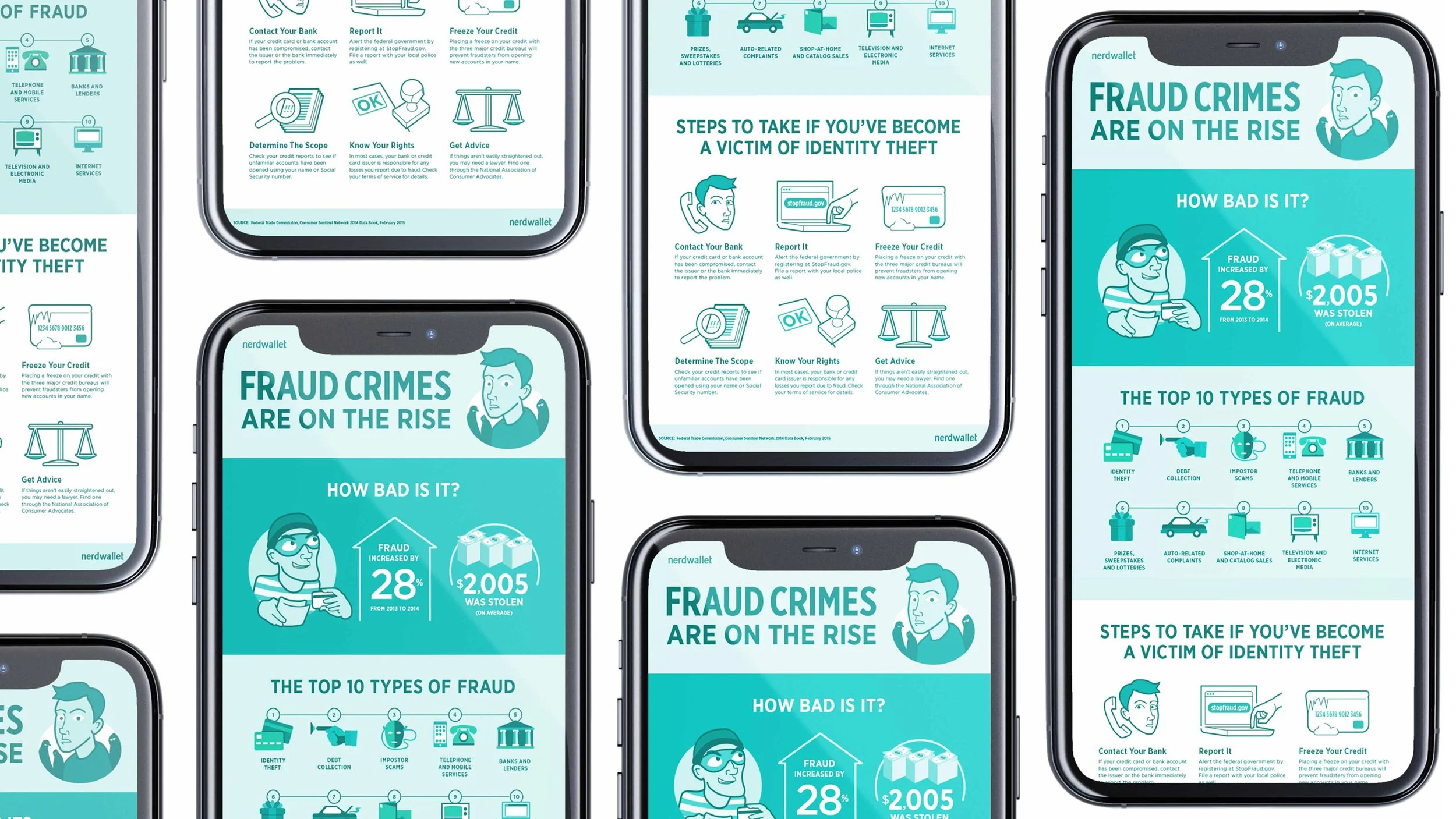 NerdWallet Fraud Crimes Infographic This infographic distills key data on the top 10 most common types of fraud reported by law enforcement, alongside rising fraud trends and average financial losses. A supporting callout section offers actionabl