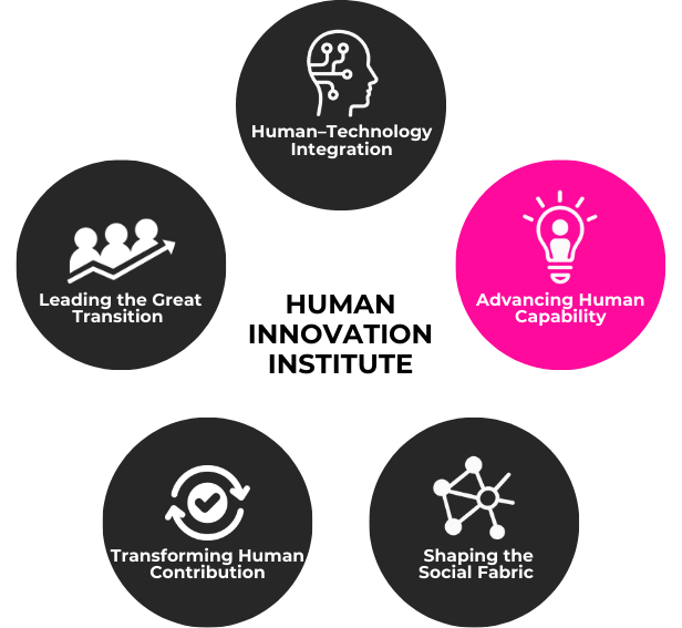 Advancing Human Capability — Human Innovation Institute