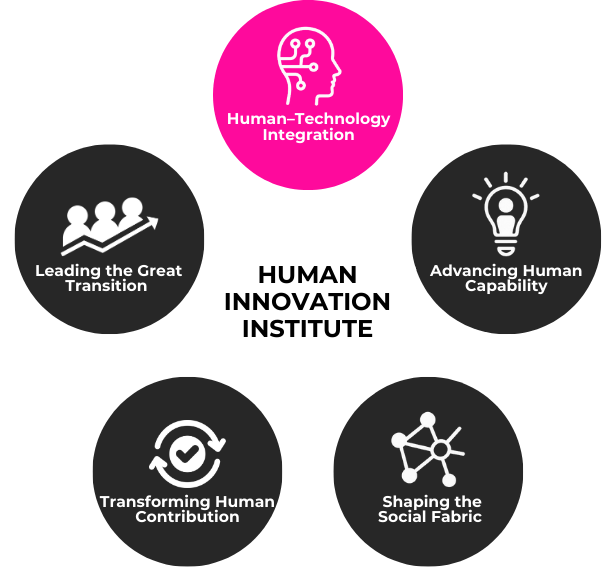 Human-Technology Integration — Human Innovation Institute