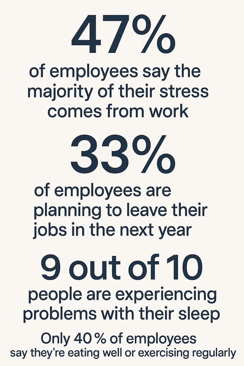 Australian Workplace Wellbeing Statistics