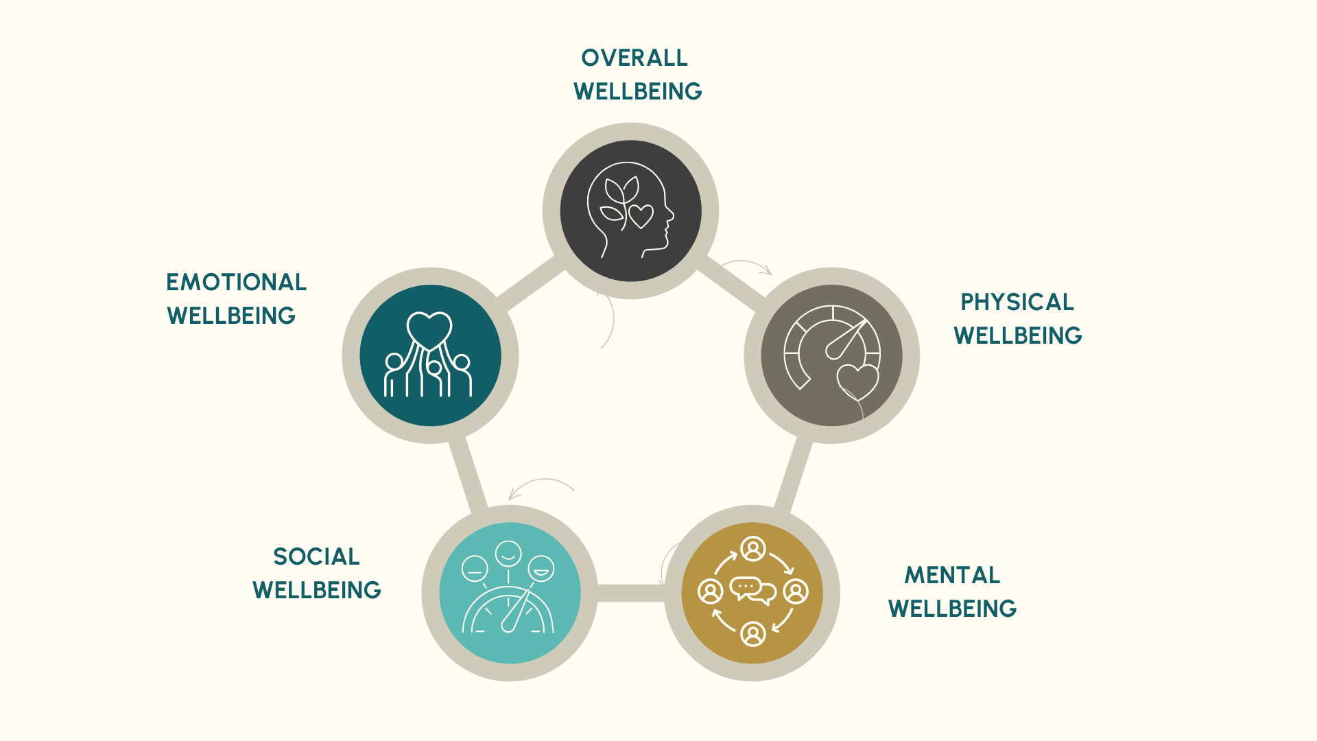 5 Pillars of Corporate Wellbeing to Boost Your Team’s Productivity