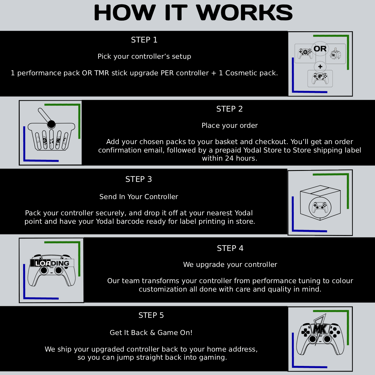 HOW IT WORKS product image.png