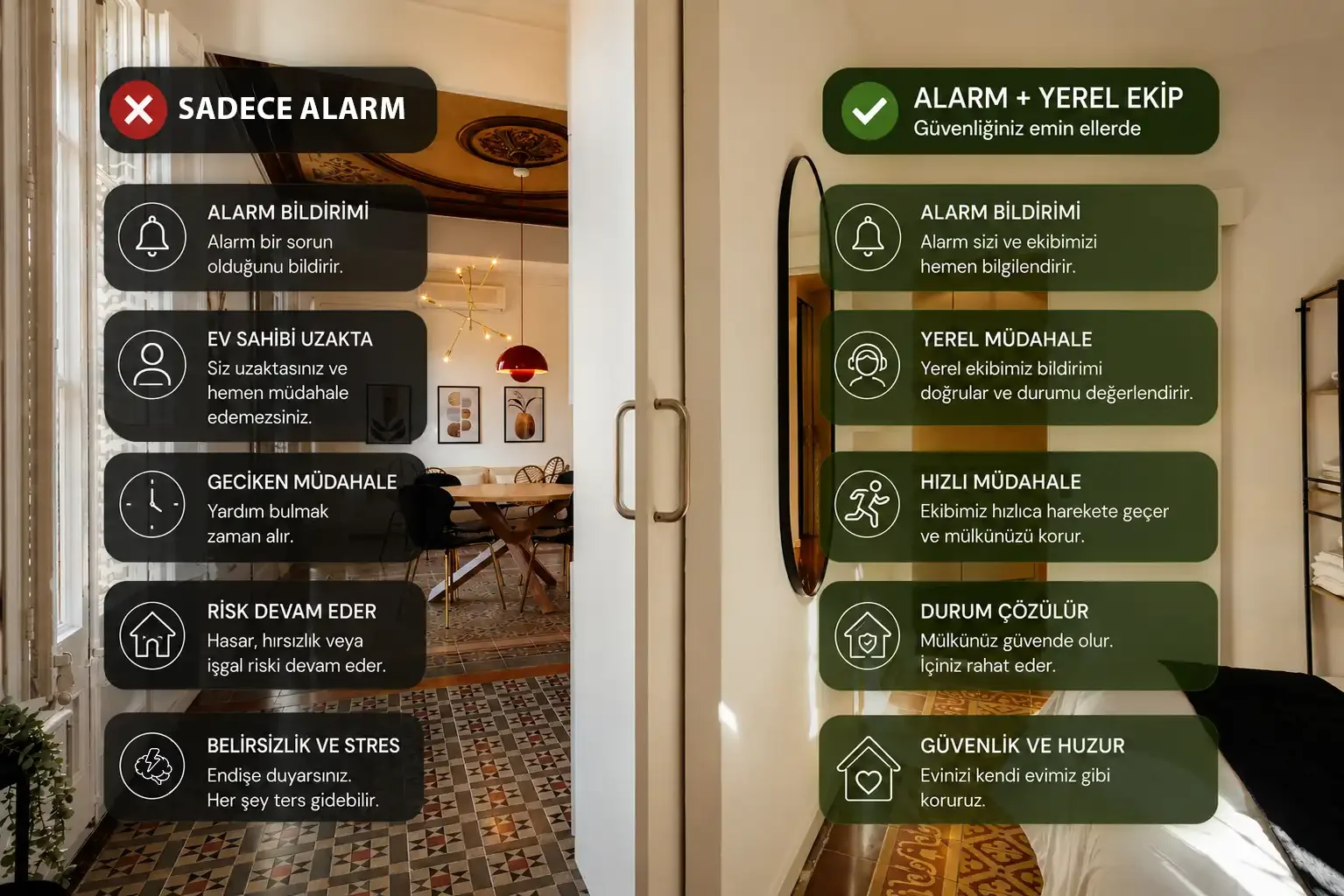 Barselona'da ikinci ev güvenliğinde sadece alarm sistemi ile yerel mülk yönetimi desteğinin karşılaştırılması