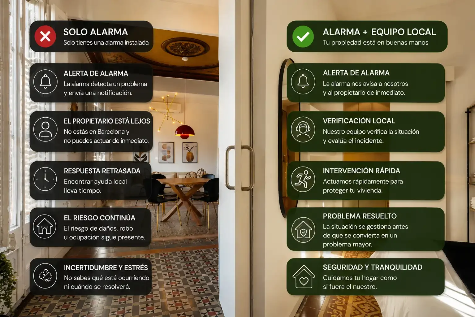 Comparación entre un sistema de alarma y una alarma con apoyo local de gestión de propiedades en Barcelona