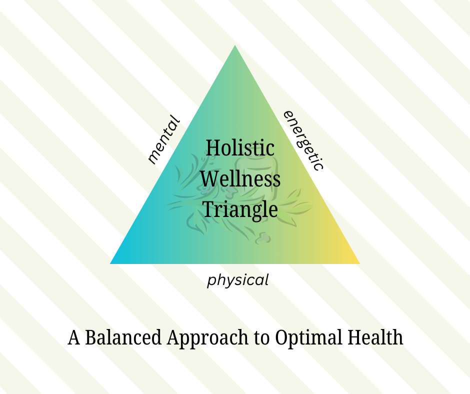 The Wellness Triangle: Physical, Mental, and Energetic Health ...