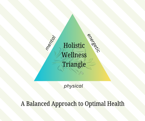 The Wellness Triangle: Physical, Mental, and Energetic Health ...