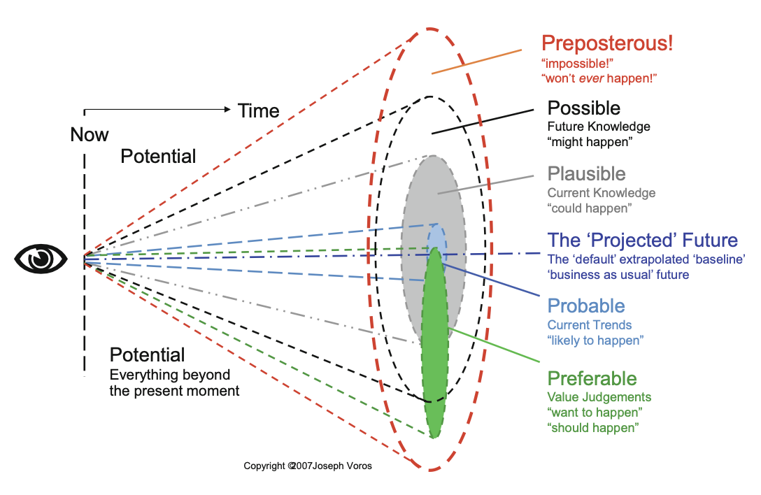 Futues Cone by Joseph Voros