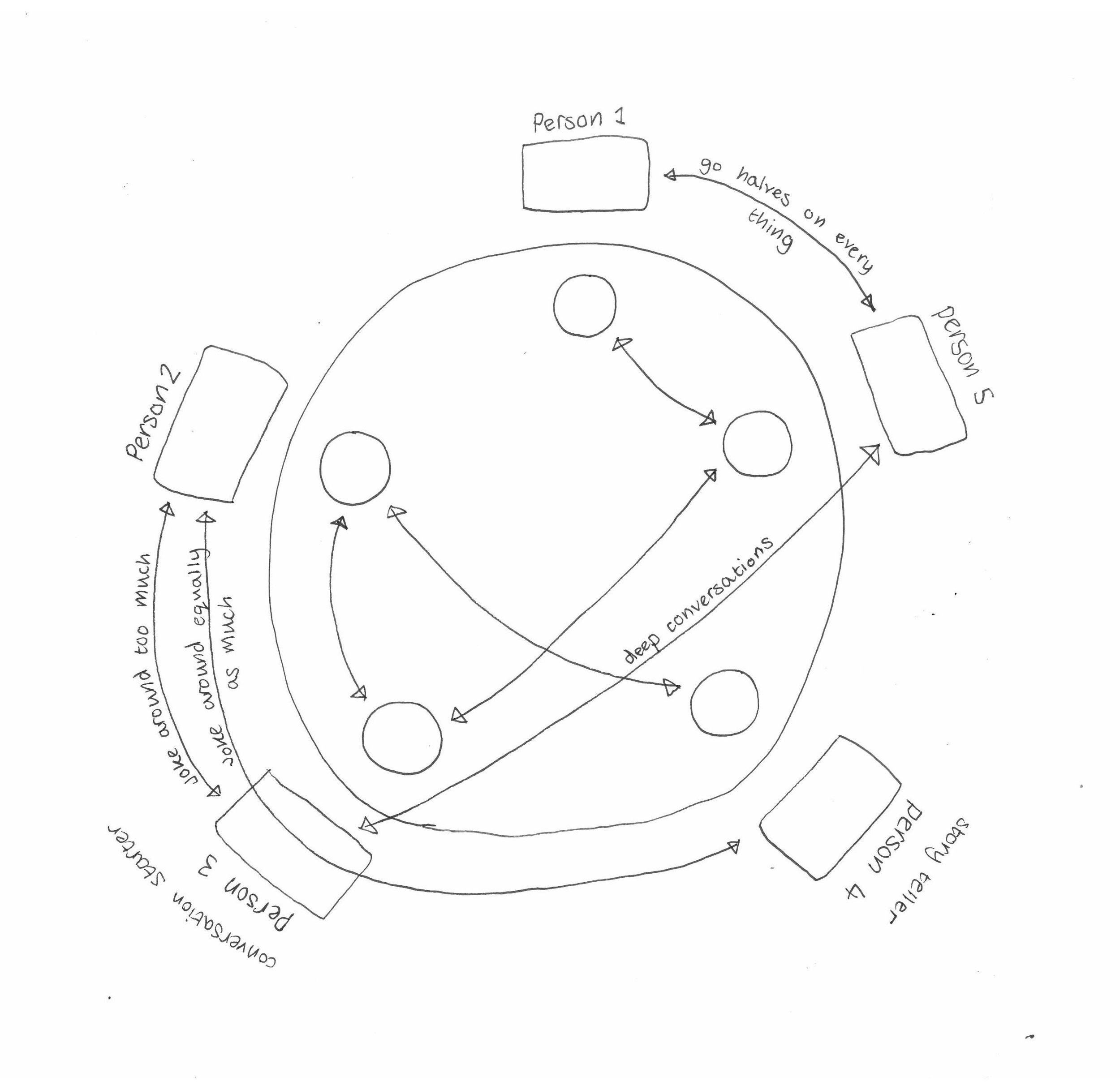table_dynamics.jpeg