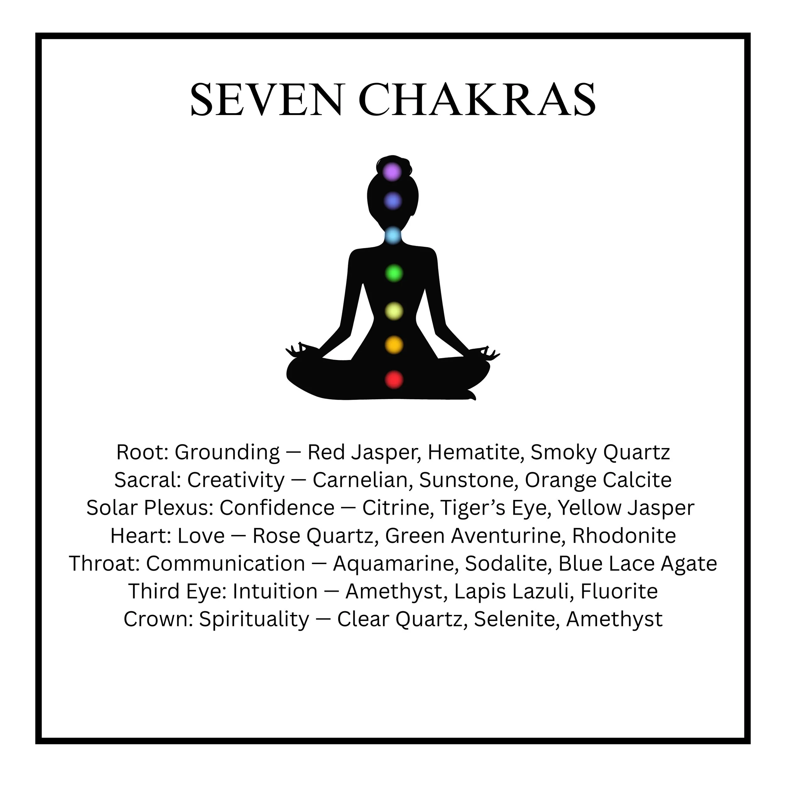 Seven Chakras
