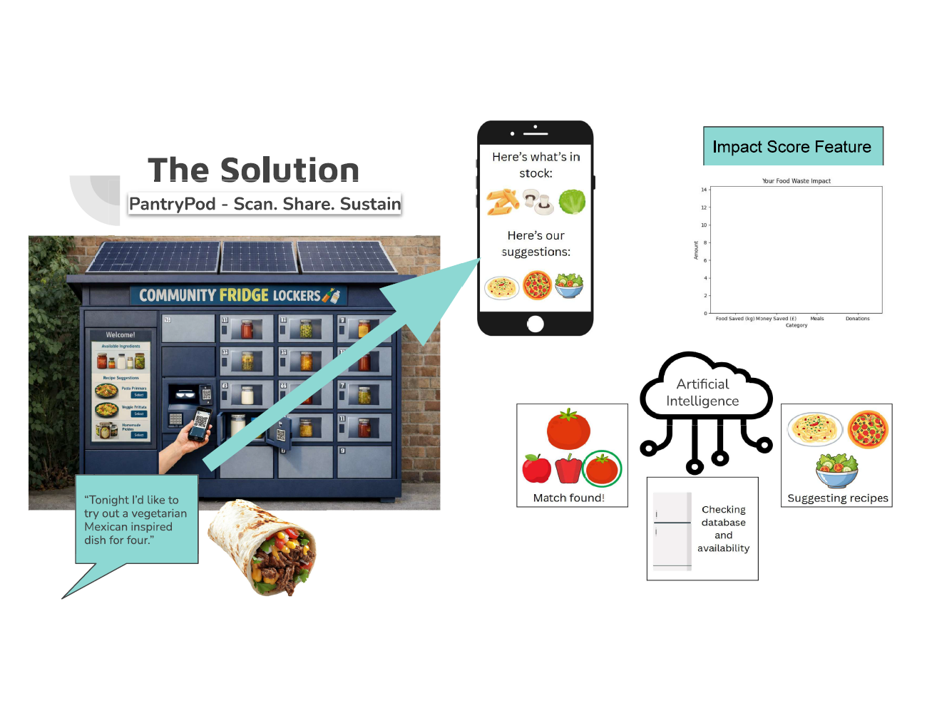IBM Design Challenge