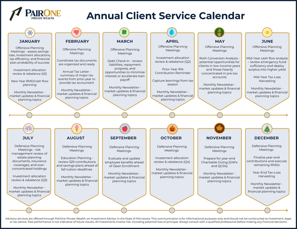 Retirement Planning | PairOne Private Wealth — PairOne Private Wealth