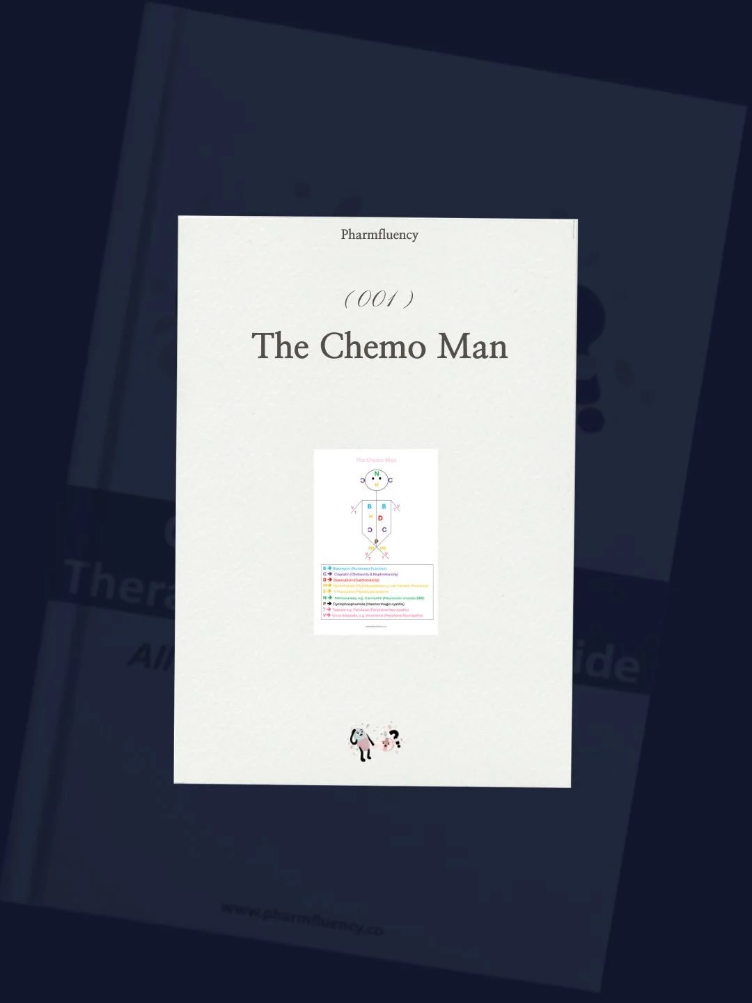 A few of my fave pages from the Clinical Pharmacy Therapeutics Study Guide! 

Comment &ldquo;BESTSELLER&rdquo; for the link to order yours!