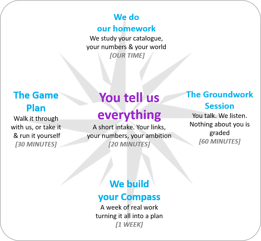 Career Compass