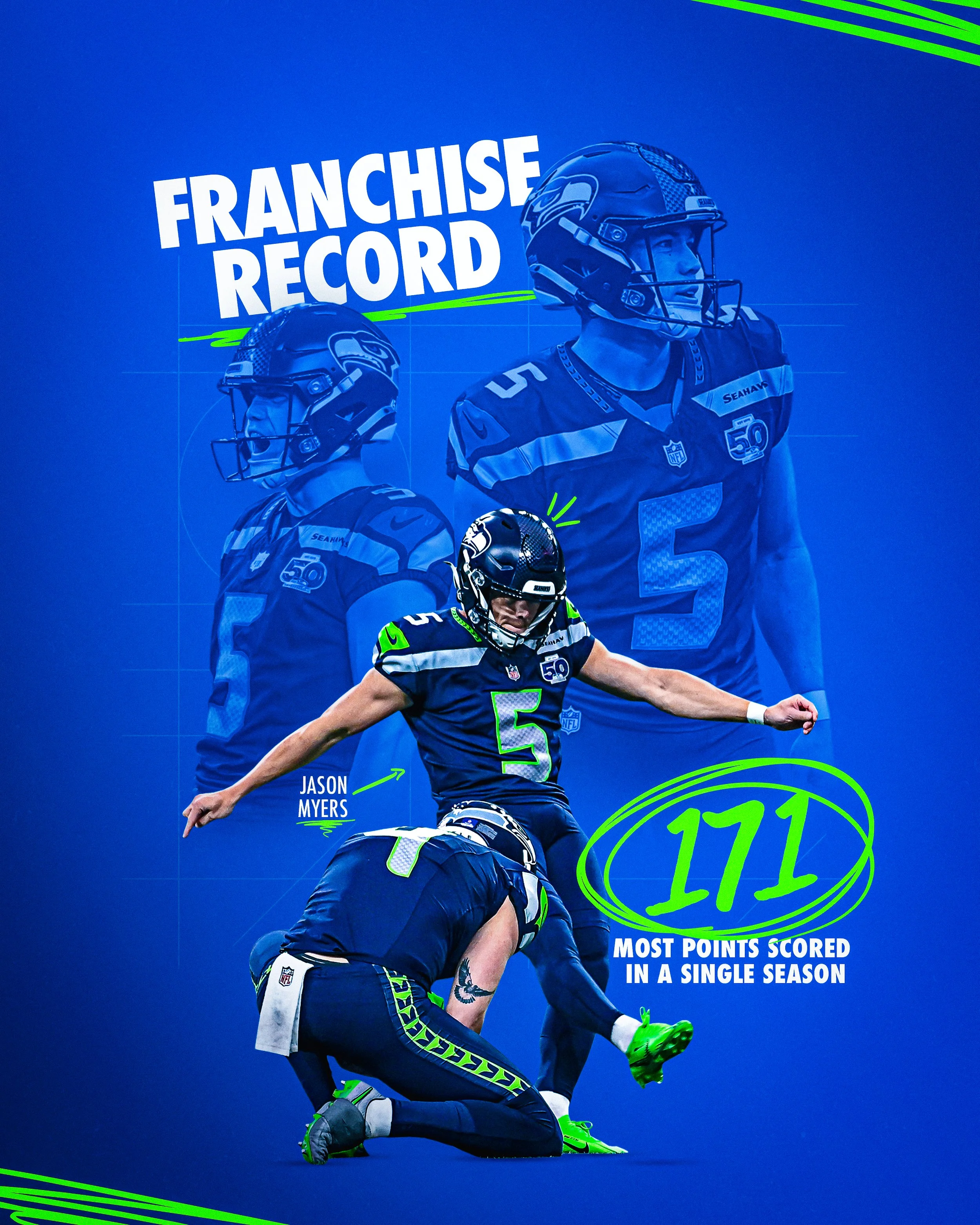 4337433257 Jason Myers Most Points Single Season-4x5 copy-2.jpg