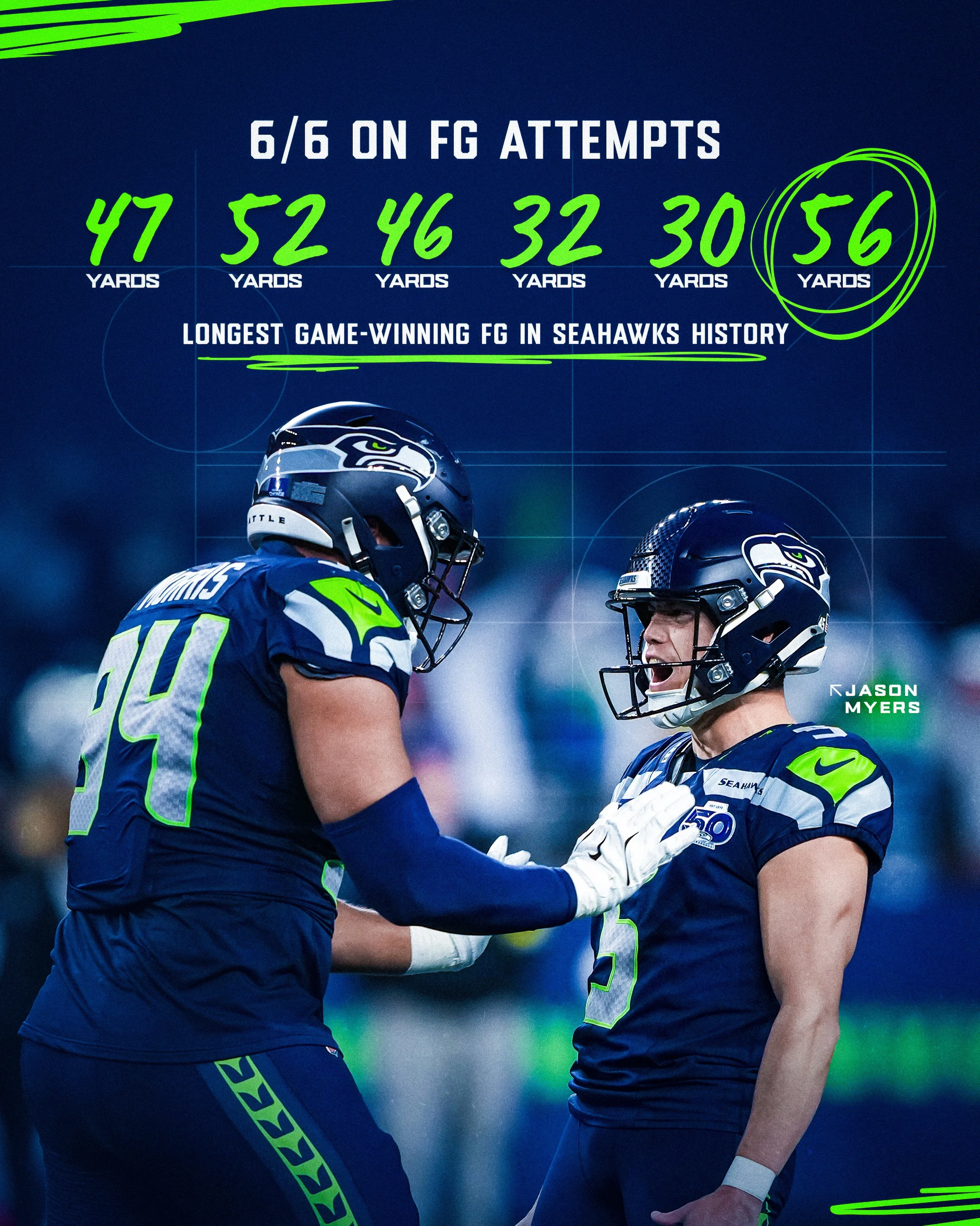 Week15-PostgameStats-JasonMyers6for6-4x5-v2 copy-2.jpg