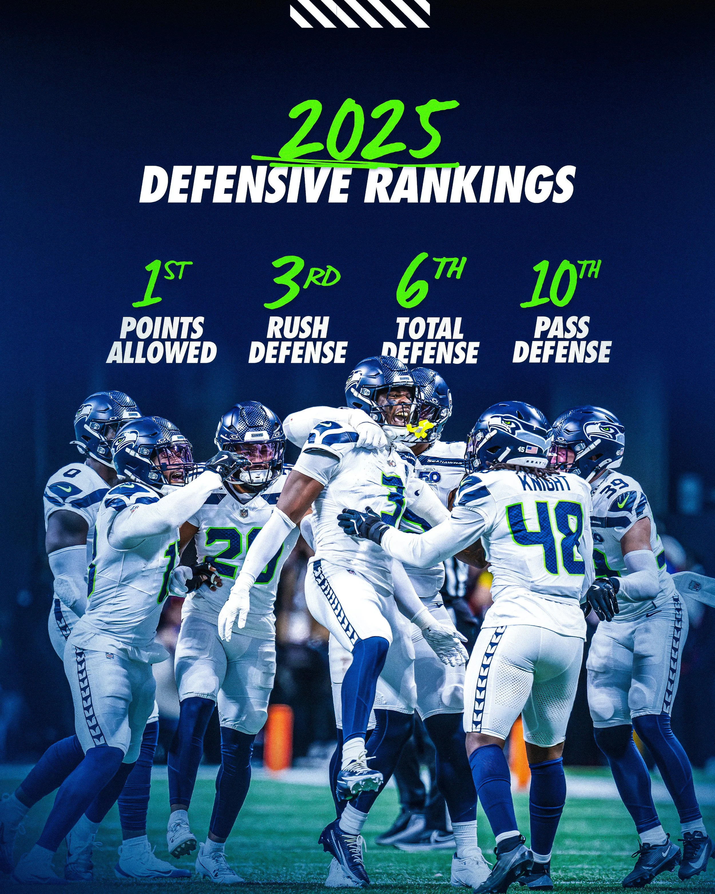 4342093726 2025 Team Rankings Recap-Defense-4x5 copy-3.jpg