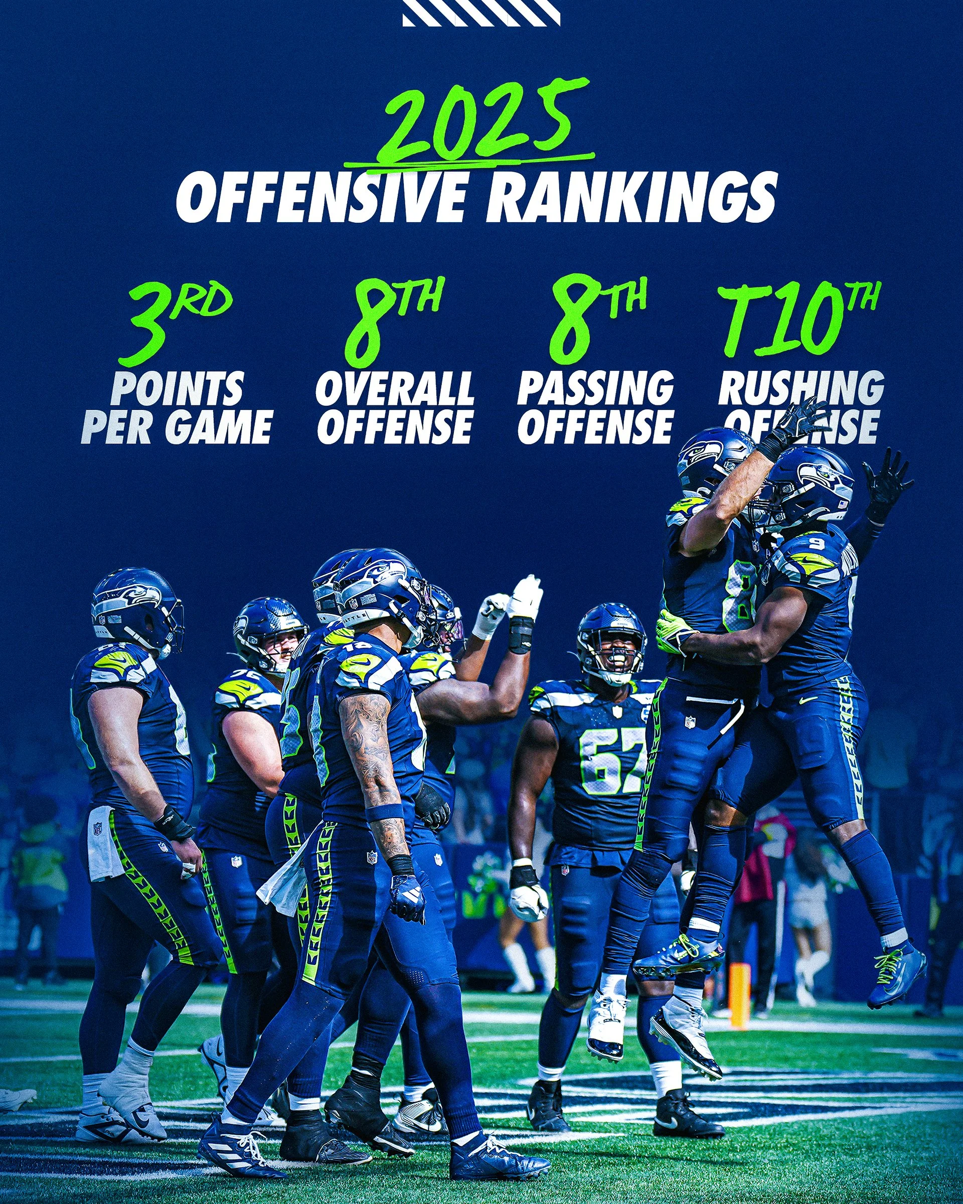 4342093726 2025 Team Rankings Recap-Offense-4x5 copy-2.jpg