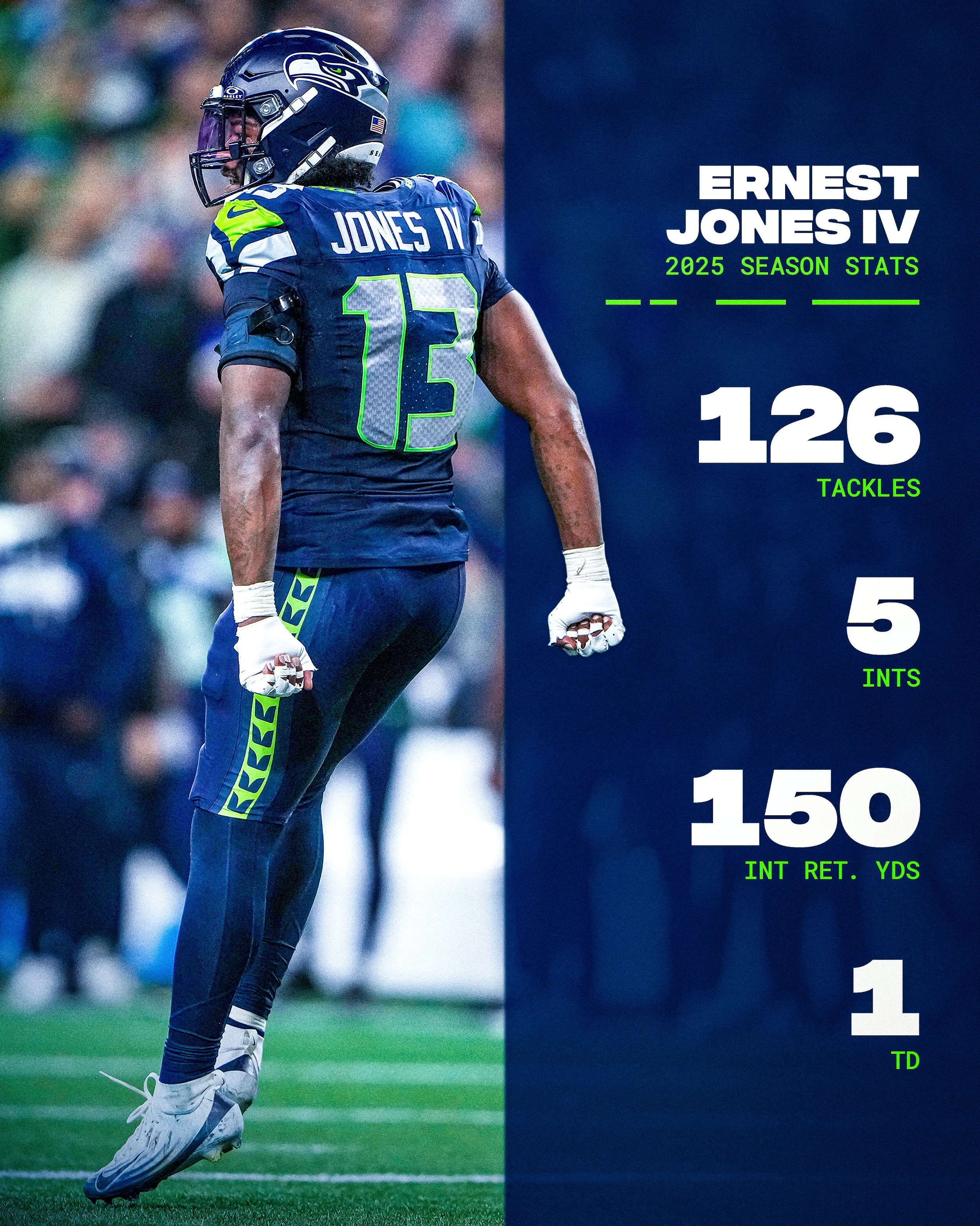 4342071172 - 2025SeasonPlayerStats - Jones - 4x5 copy-2.jpg
