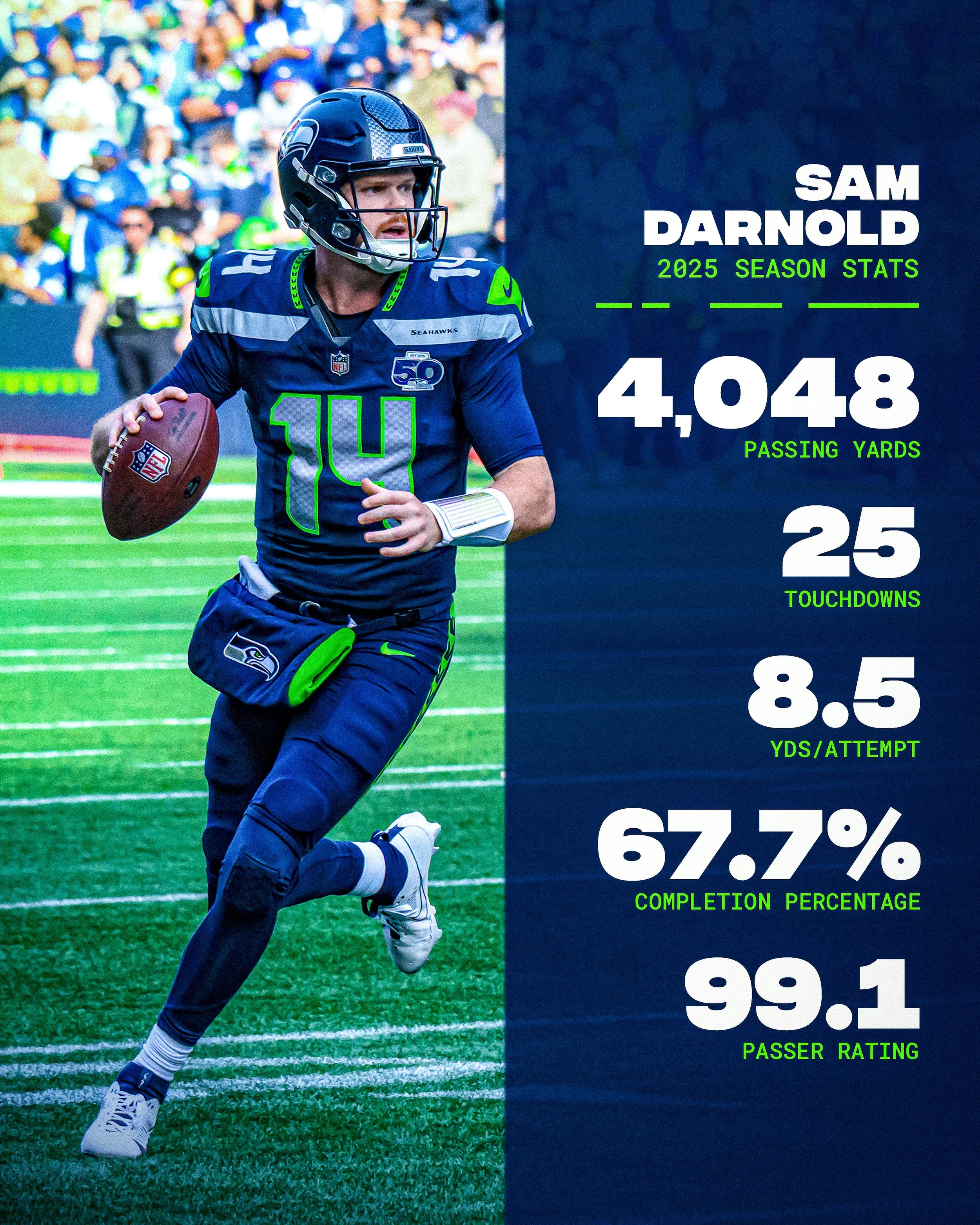 4342071172 - 2025SeasonPlayerStats - Darnold - 4x5 copy-2.jpg