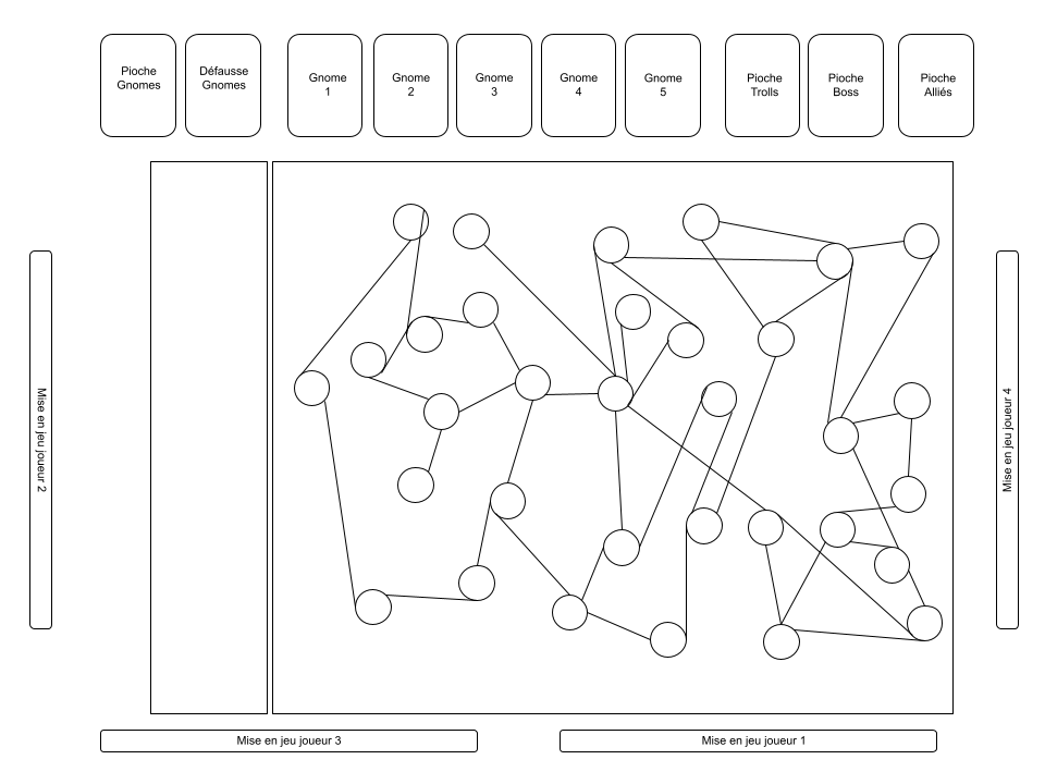 Ébauche du plateau central de SupremaGnomes