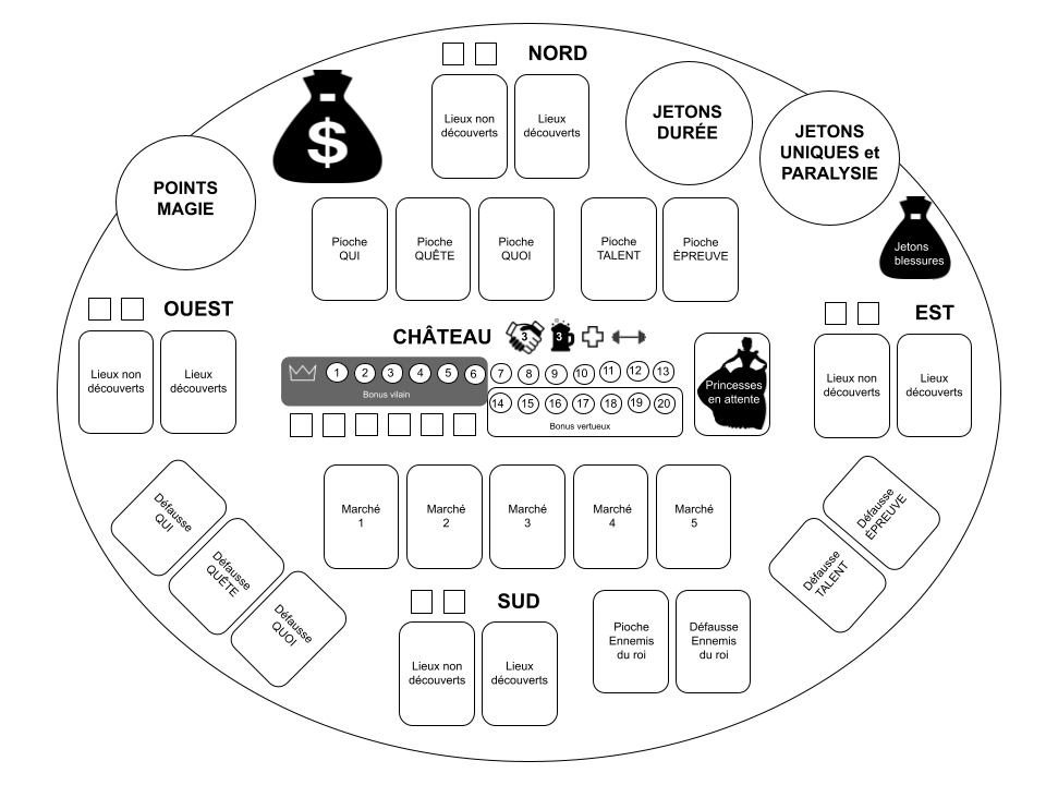 Ébauche du plateau central du jeu Jouasanborn