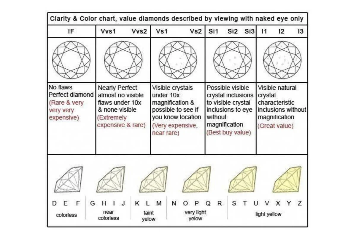 The Five Most Important Things to Consider When Buying a Diamond — Sara ...