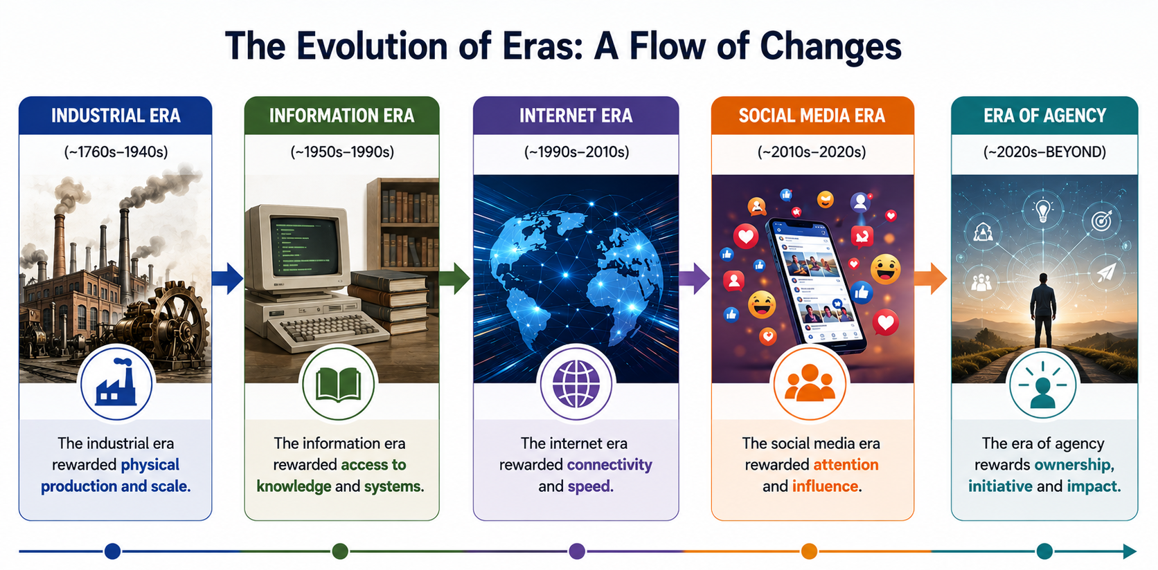 Construction Has Entered the Era of Agency
