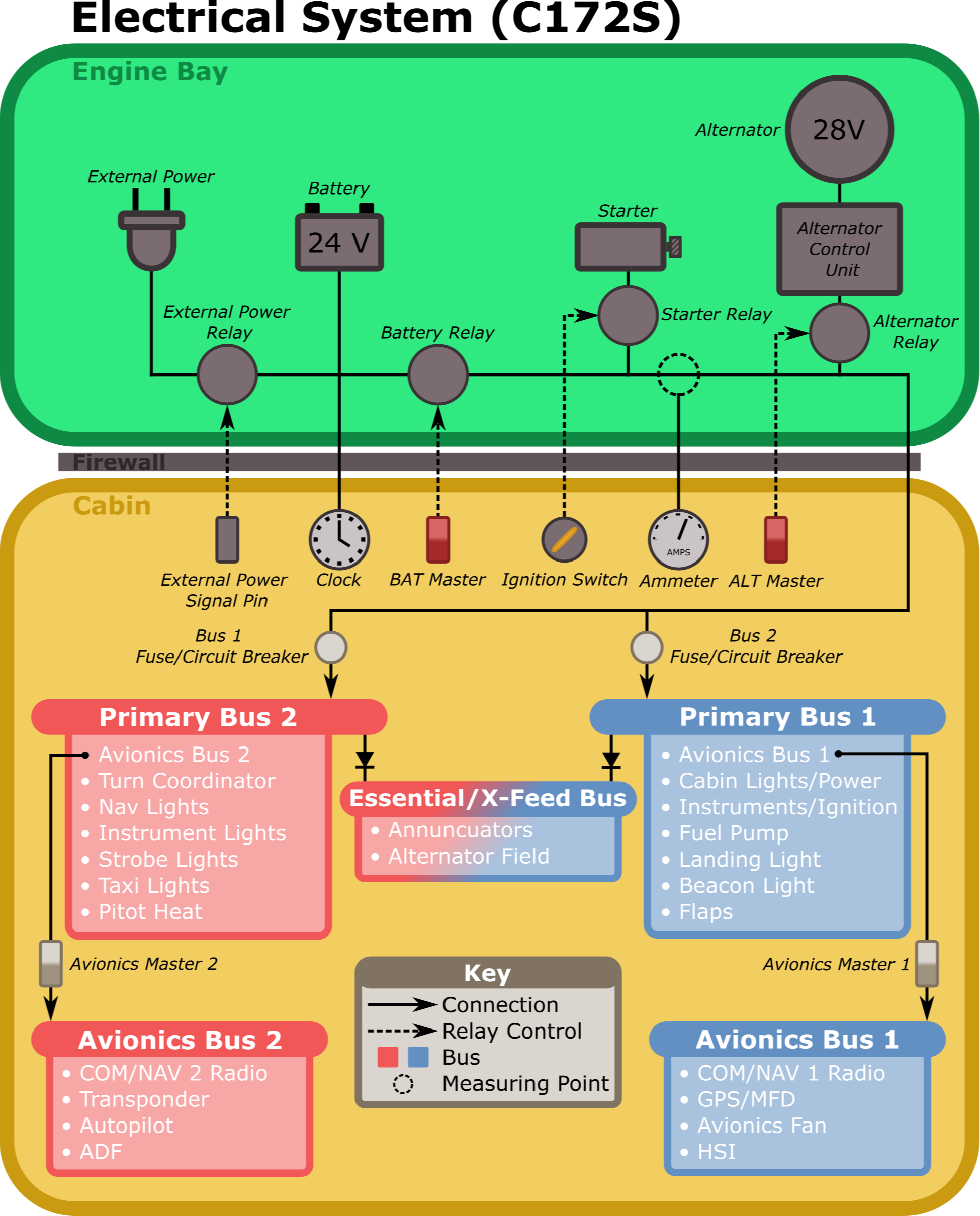 Simplified Electrical Diagram for Cessna 172 S Model