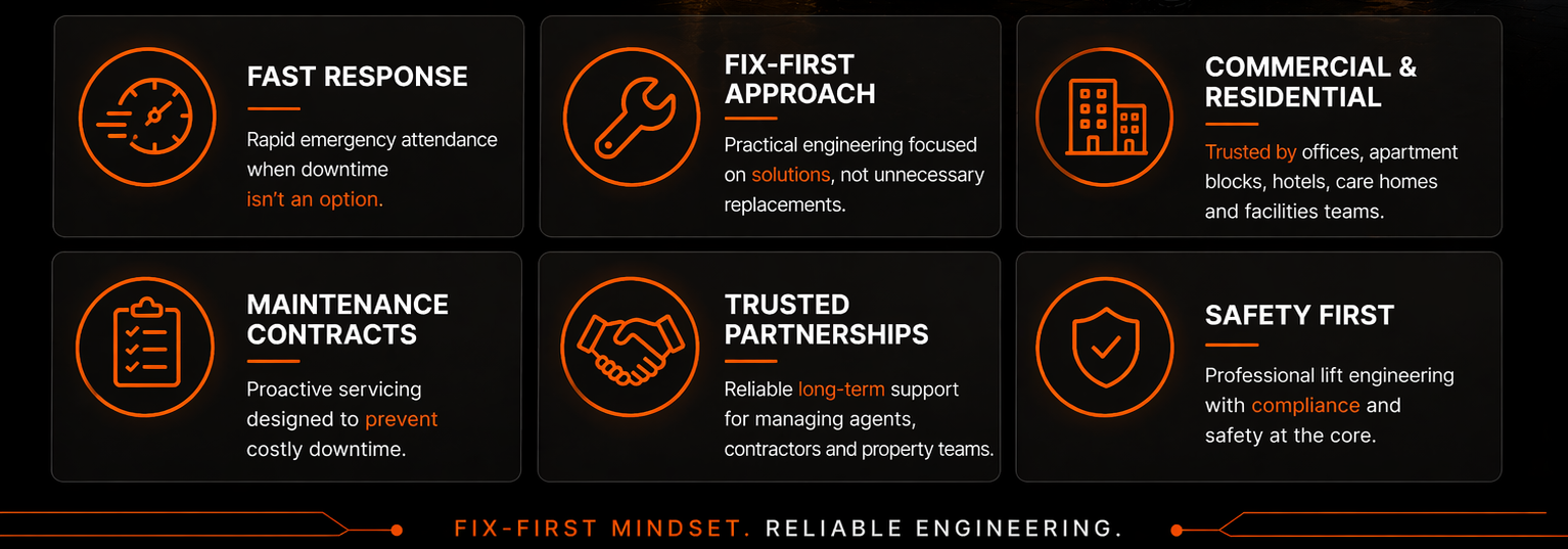 An infographic highlighting six core principles of reliable engineering: fast response, fix-first approach, commercial and residential trust, maintenance contracts, trusted partnerships, and safety first, with icons and brief descriptions for each.
