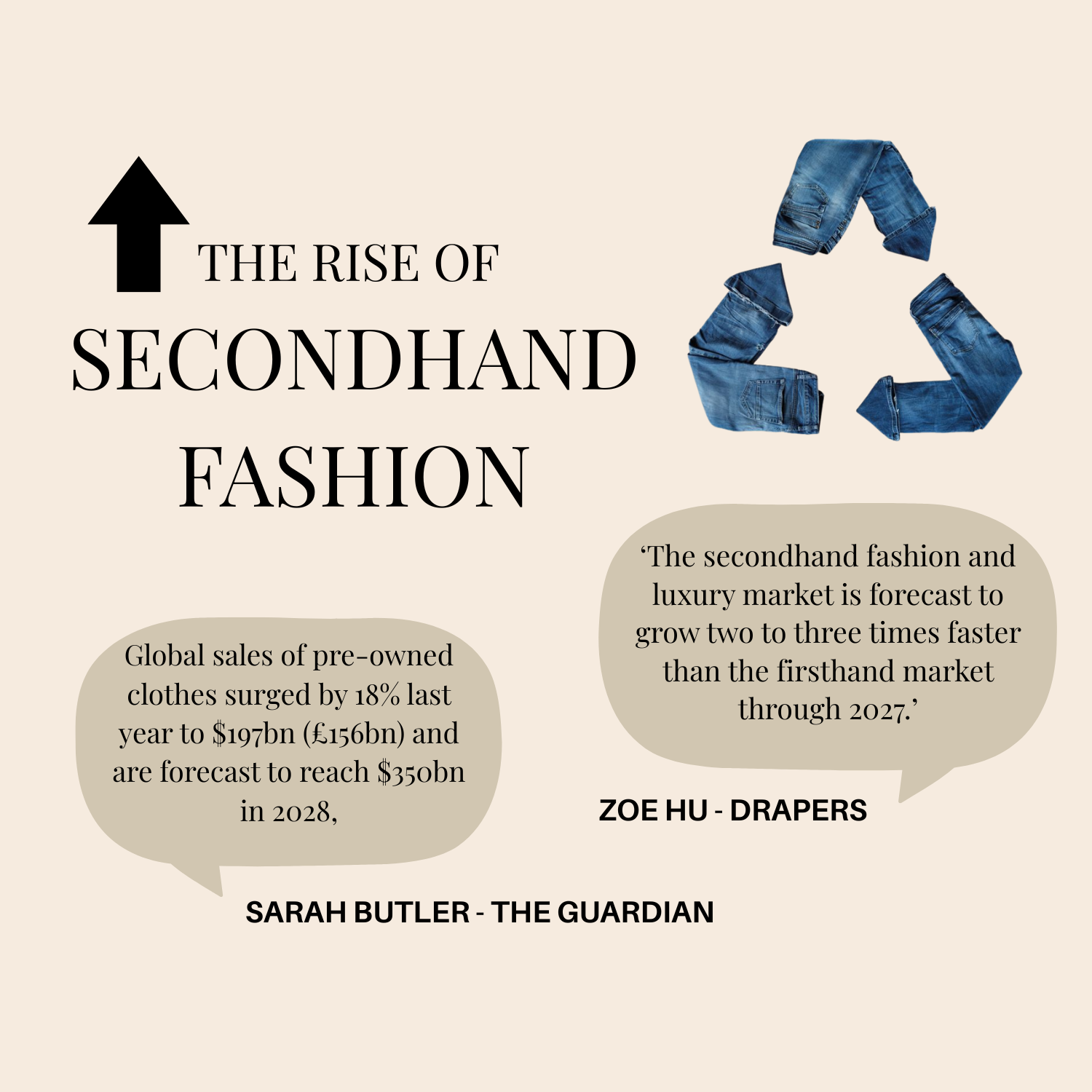 The Rise of Secondhand Fashion