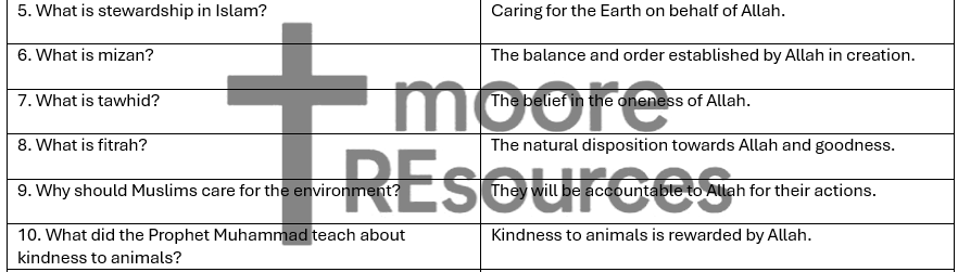 Islam_Unit_3_Recall_Questions_Watermarked.png
