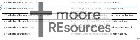 Catholic_Christianity_Knowledge_Recall_CAFOD_Watermarked.jpg
