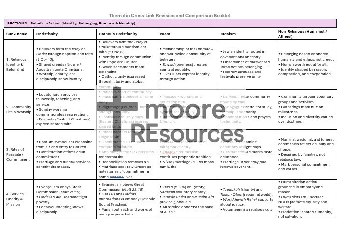 Thematic_Crosslink_Beliefs_in_Action_Watermarked.jpg