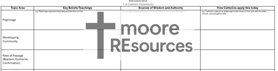 Retrieval_Grid_Catholic_Christianity_Table_Watermarked.jpg