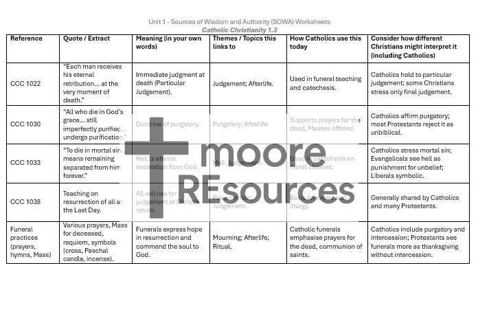 SOWA_Catholic_Christianity_Table_Filled_Watermarked.jpg